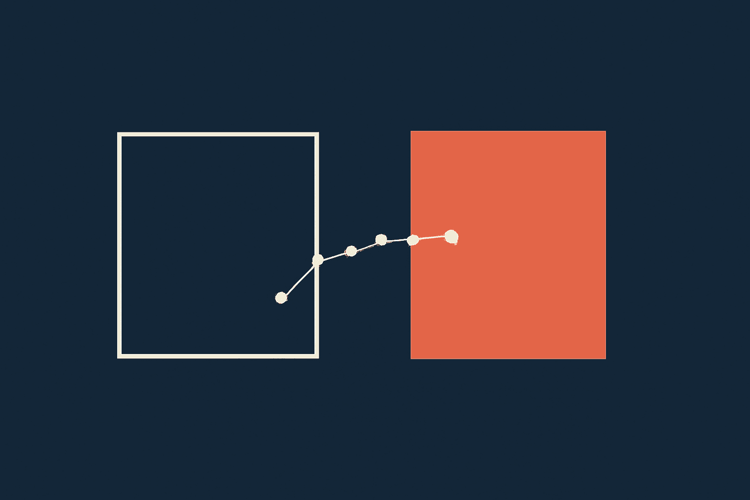 An outlined square resolving into a solid coral square across a line of nodes, in coral and navy